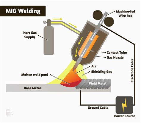 ark welding sheet metal|explain arc welding in detail.